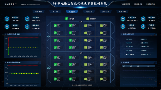 国家能源集团研发国内首套电除尘深度节能系统